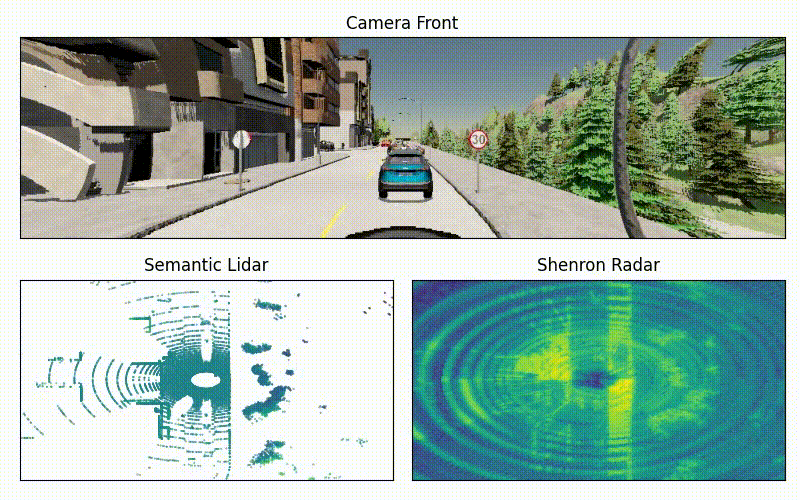 Camera + Radar