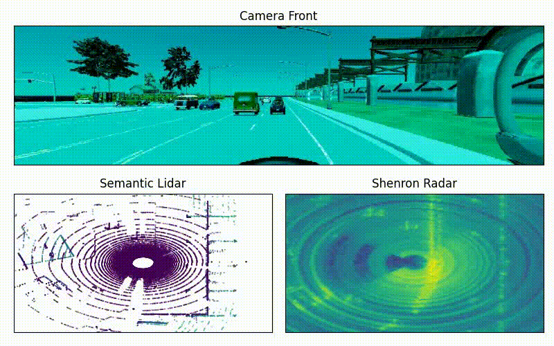 Camera + Radar