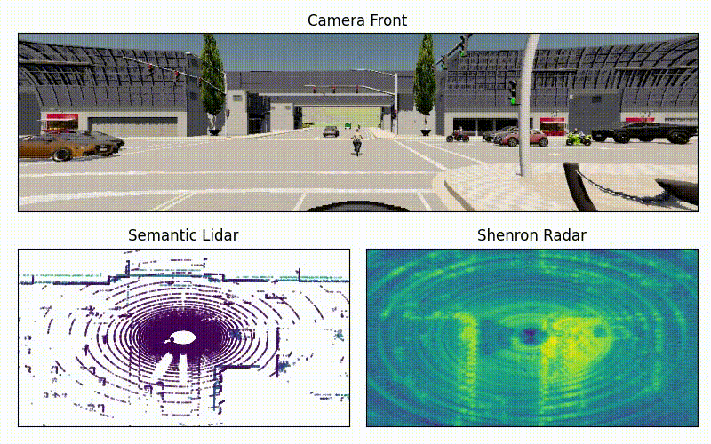 Camera + Radar